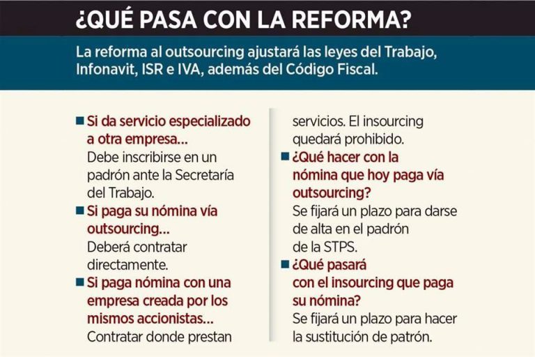 Crédito: Reforma